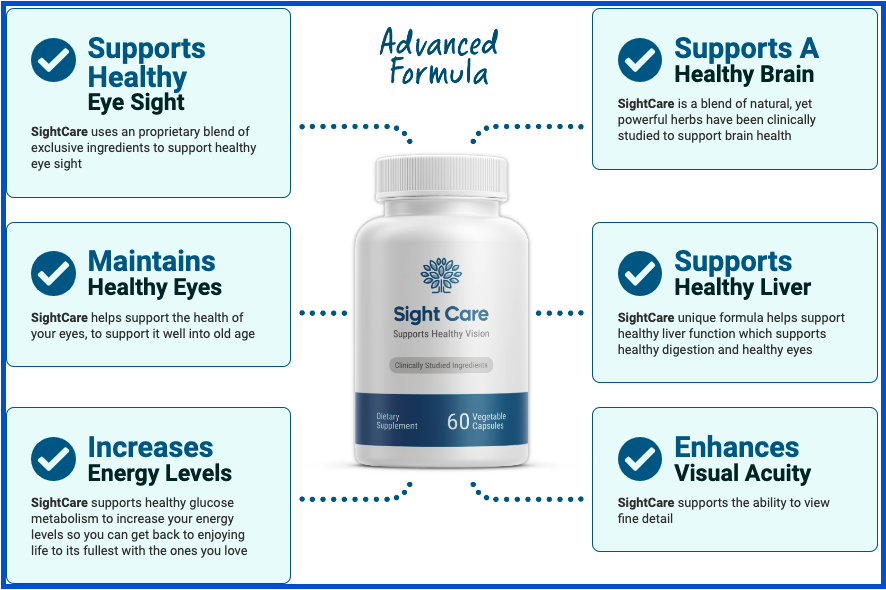 New] Sight Care Reviews 2024 - The best aid for your eyes?